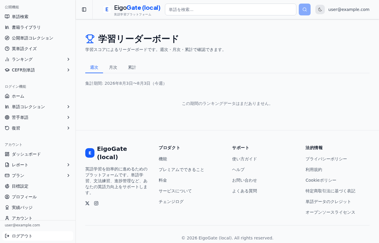 リーダーボード。順位と学習量が一覧表示されている。