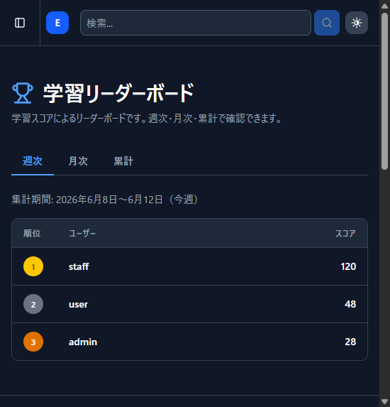 学習リーダーボード。週次・月次・累計のタブと集計期間、順位・ユーザー・スコアが並んだランキング表が表示されている。